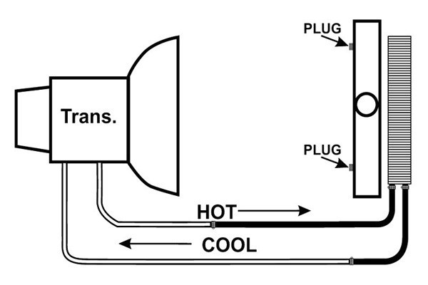 Derale Performance 13106 Series 7000 Copper/Aluminum Transmission Cooler Kit