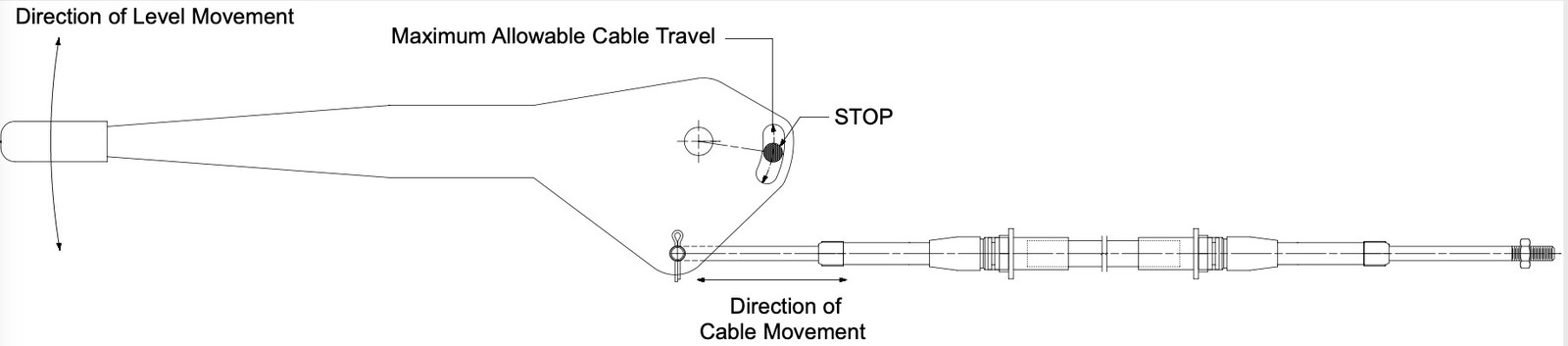 Steinjager for Cable, Universal Cables, Push-Pull 10-32 84 Inches Long Groove