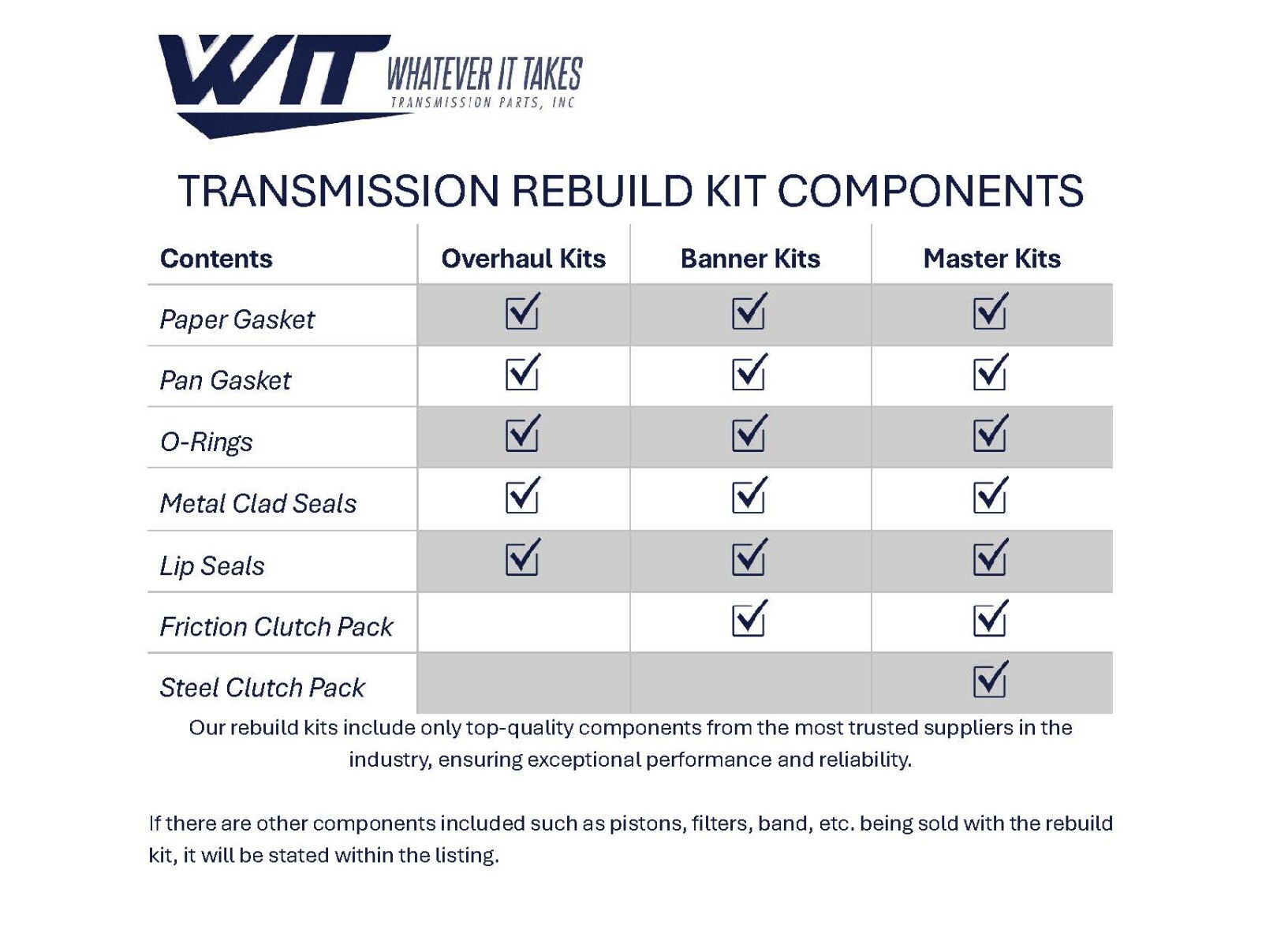 4R70W 4R70E 4R75W 4R75E TransTec Overhaul Kit w/ Duraprene Gasket 80000739, 2478