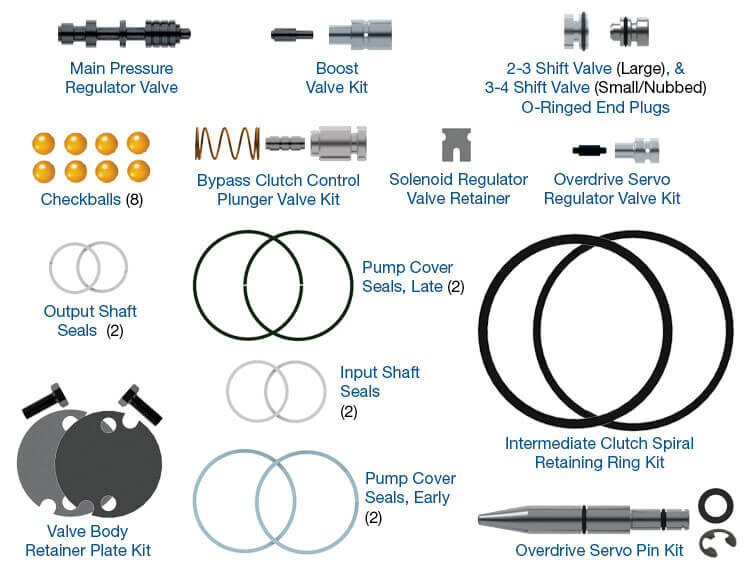 Sonnax AODE-4R75E-ZIP Transmission Zip Kit 4R70W 4R75E 4R75W Transmissions 96-18
