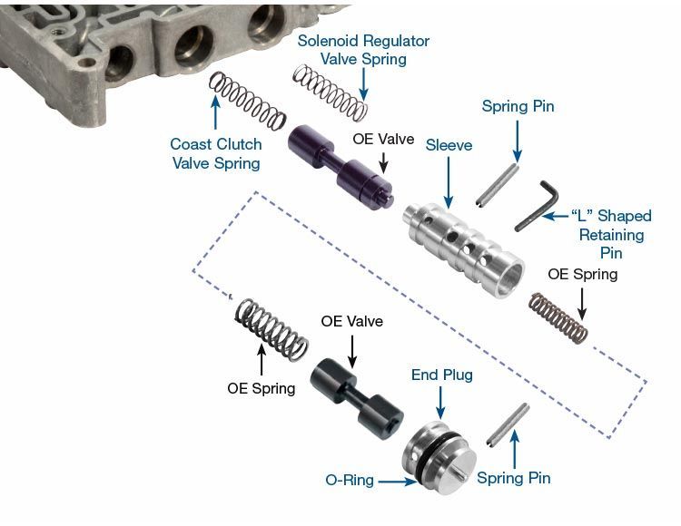 .TCC Regulator Sleeve Kit 37947-09K 4R44E, 4R55E, 5R44E, 5R55E Sonnax