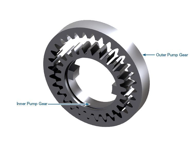 . Sonnax Brand Aluminum Powerglide Pump Gear Kit MG-100K 28201