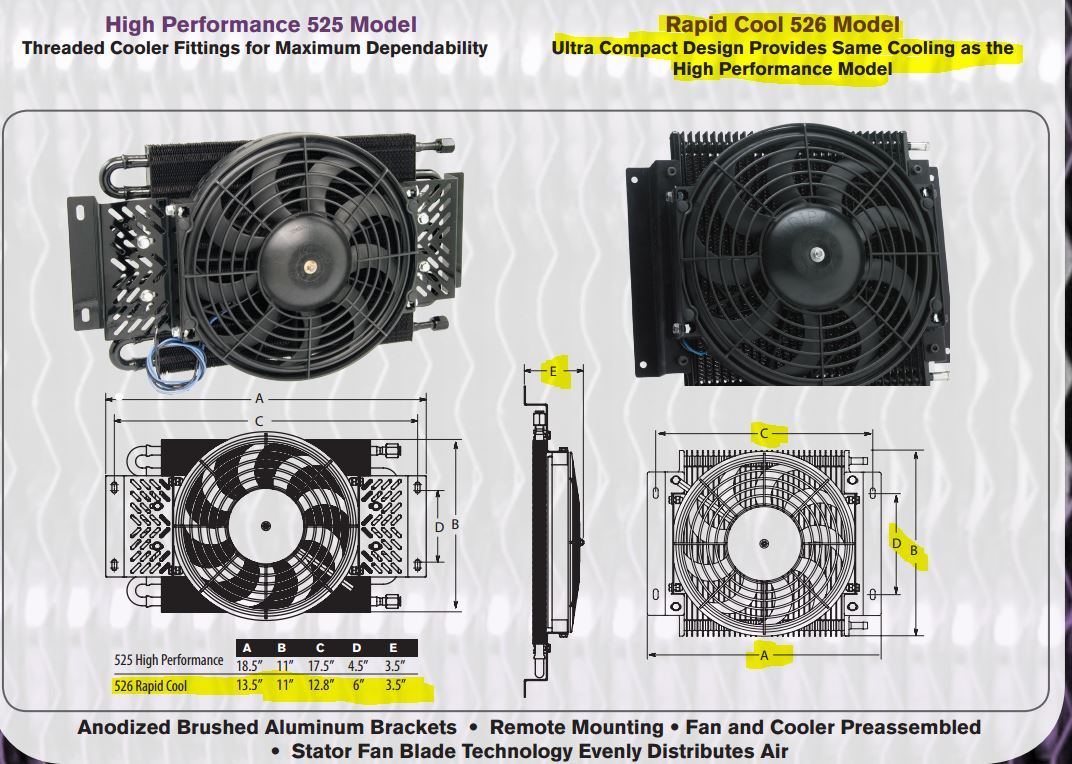Hayden Remote Transmission Oil Cooler with Fan 526 (OC-526)