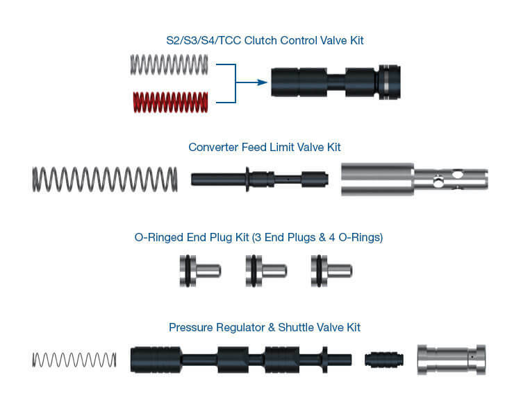. 8L45, 8L90 Zip Kit 8L45-8L90-TCC-ZIP by Sonnax