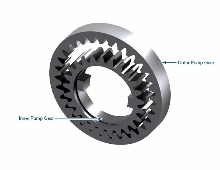 Sonnax 28201 Brand Aluminum Powerglide Pump Gear Kit MG-100K