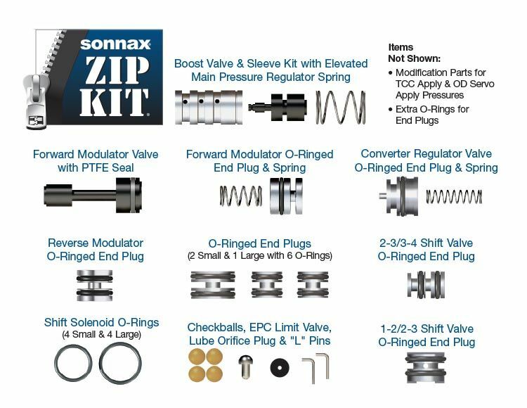. Sonnax Zip Kit 4R44E-5R55E Sonnax Zip Kit NO TOOLS REQUIRED