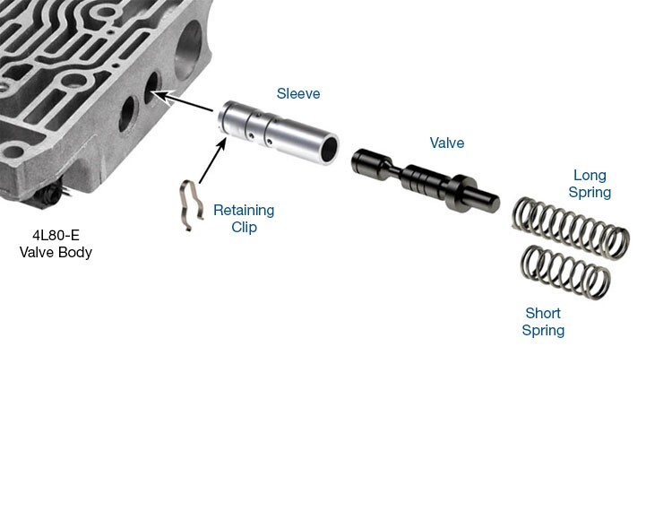 Sonnax 34200-16K Transmission Actuator Feed Limit Valve Kit 4L80E 91-18