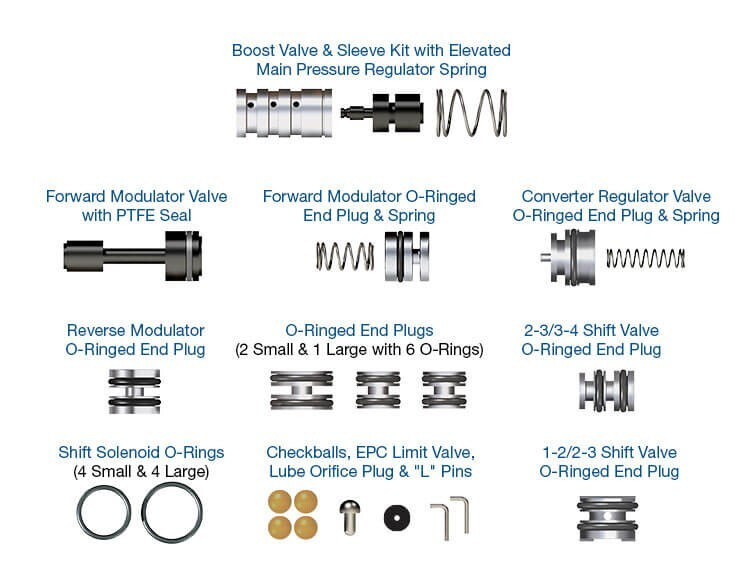 Sonnax Zip Kit Valve Body Rebuild 4R44E 4R55E 5R44E 4R44E-5R55E-ZIP (S56741ZK)