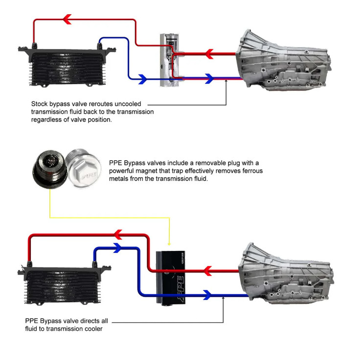 Thermal Valve For 2014-2018 Chevy Silverado GMC Sierra 6L80 #/