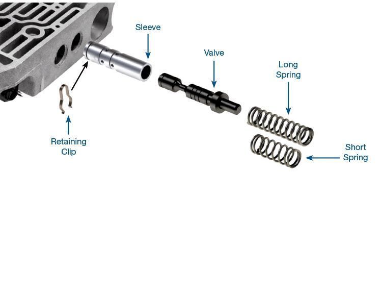 Sonnax 4L80E 4L85E Transmission Actuator Feed Limit Valve Kit 34200-16K