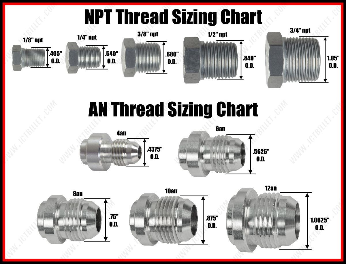 6L80E 6L90E 8L90E Transmission -6AN Cooler Line Adapter Plate and Fittings 6L80