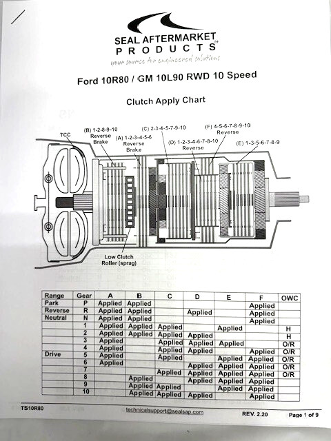 10R80/90 MAX rebuild kit w/frictions,pistons,filter,updated CDF drum and ZIP-KIT