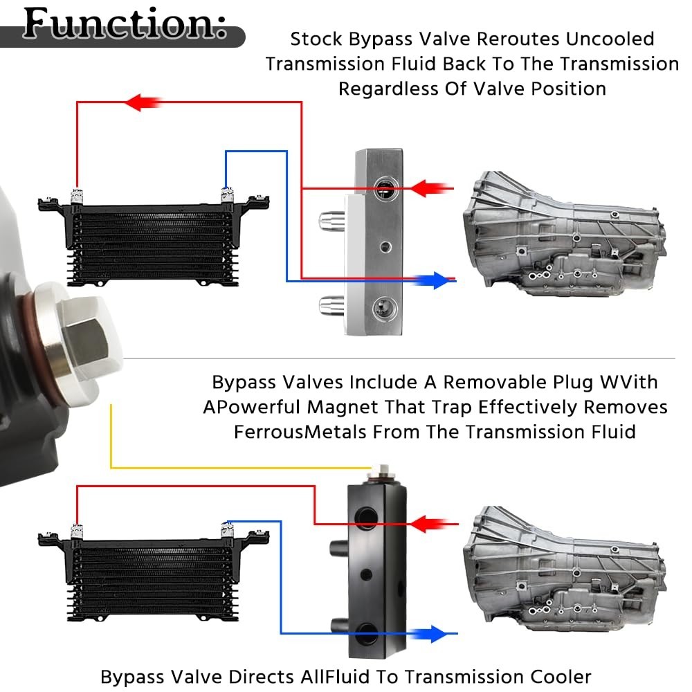 125071000 Transmission Bypass Valve Aluminum Alloy for Chevy 1500 2015-2018