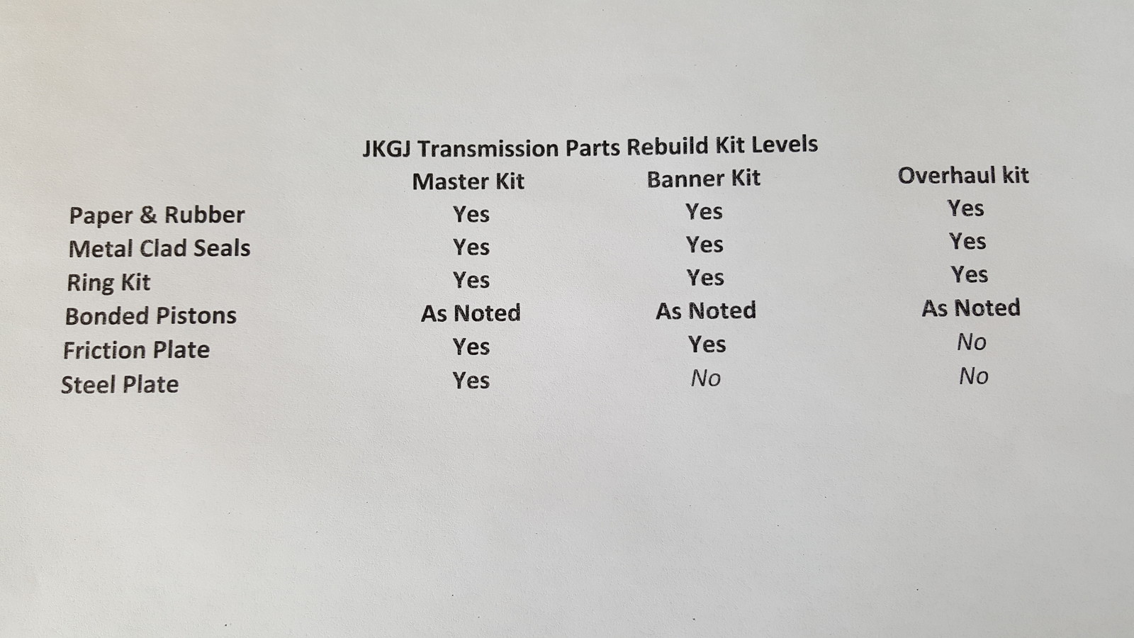 JR711E (RE7R01A)-7SPD,EX25,FX50,G25,QX56,M37, 2008-2012 MASTER KIT NO PISTONS