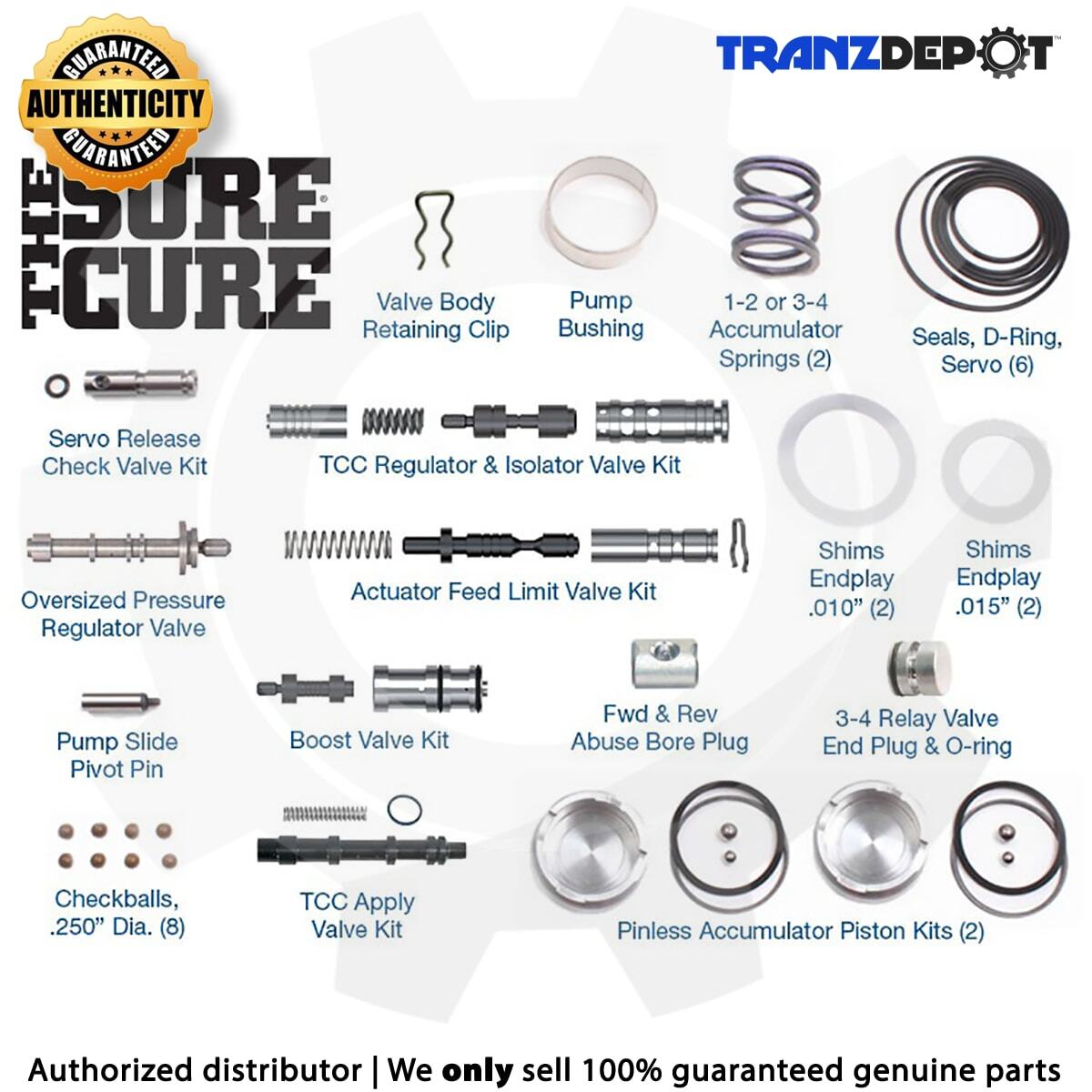 Sonnax 4L60E 4L65E 4L70E 4L60-E (PWM) Sure Cure Kit (#SC-4L60E)