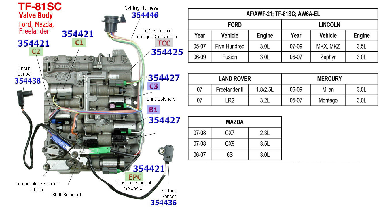 AF21 TF-81SC Transmission Solenoid Kit w/ Harness For Ford Mazda Lincoln